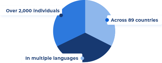 Collaborations infographiques